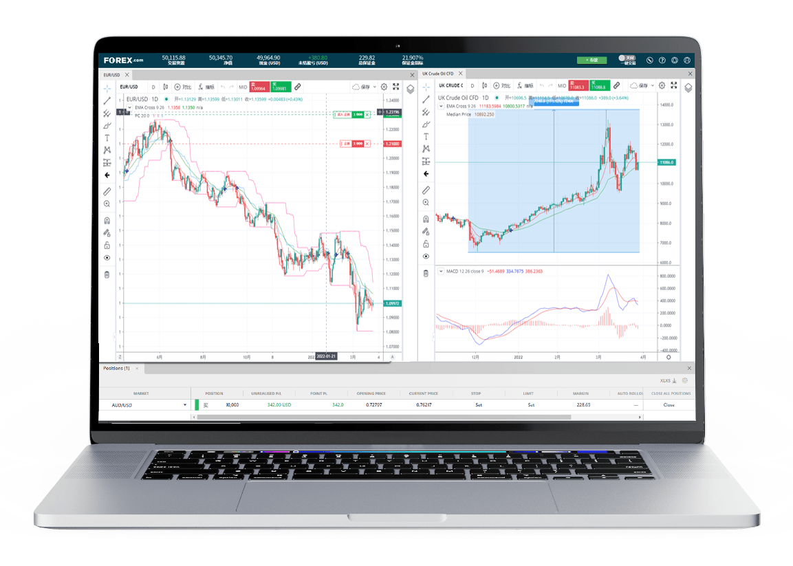 Advanced Charts