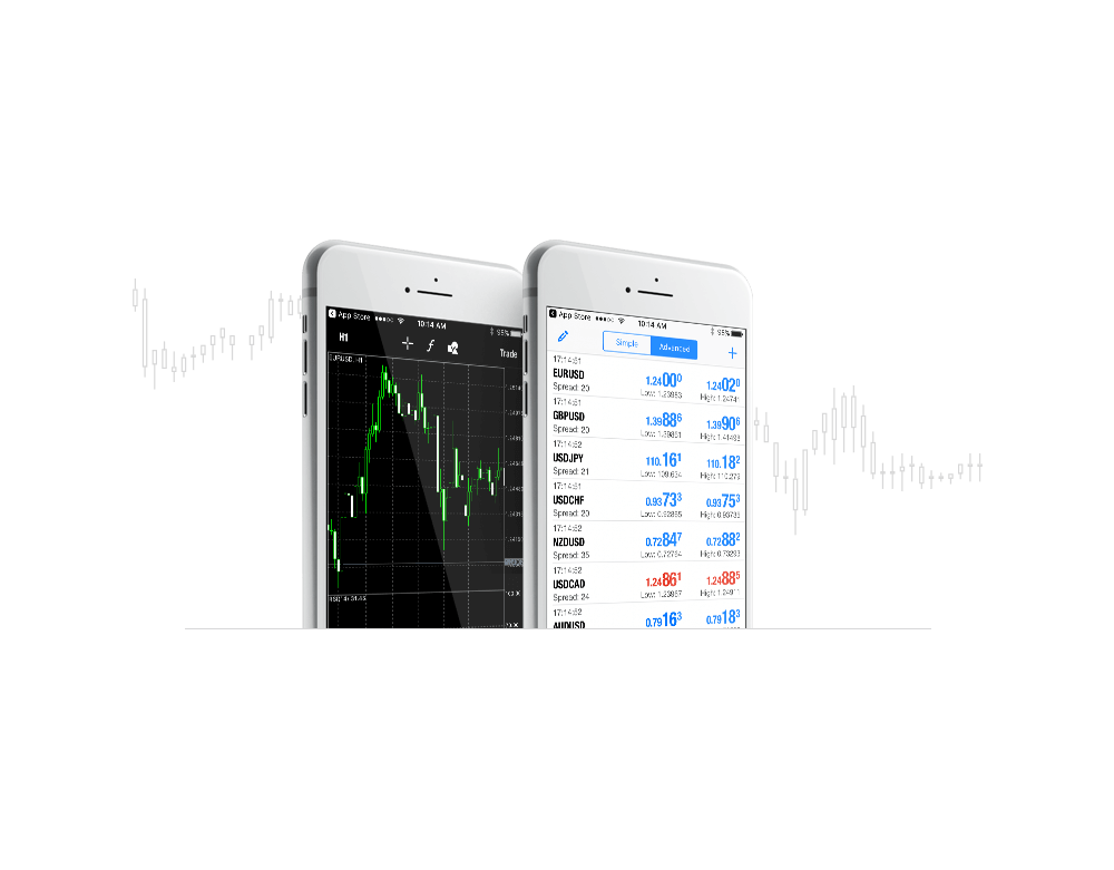 MT4 mobile trading