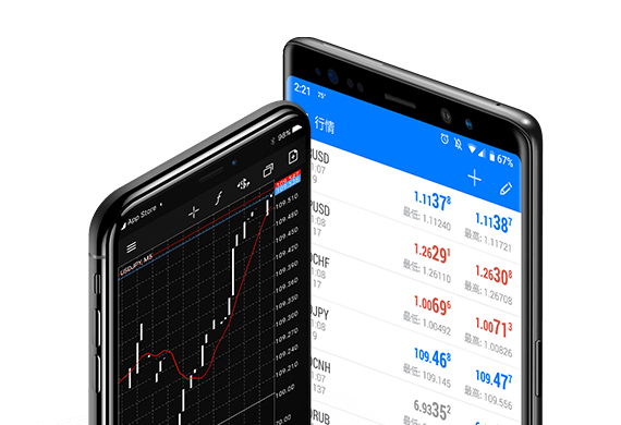 MT5 mobile trading